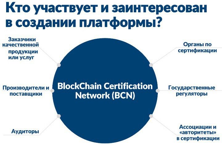 Суть Blockchain Certification Network